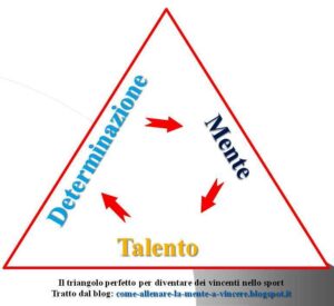 "Allenatore e genitori riuniti per la stagione sportiva - Metodo Allena Mente Sport Facile"