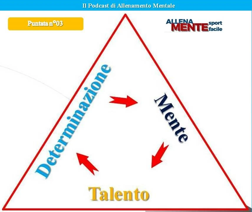 Perché il Talento NON Basta per Vincere nello Sport: Il Triangolo Perfetto. Perché il talento non basta per vincere nello sport? Scopri il Triangolo Perfetto: Talento, Determinazione e Allenamento Mentale per atleti vincenti.